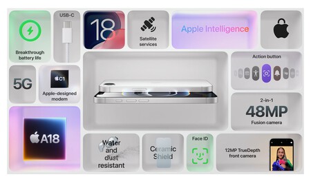 Iphone 16e Lanzamiento Precio Mexico Caracteristicas Especificaciones