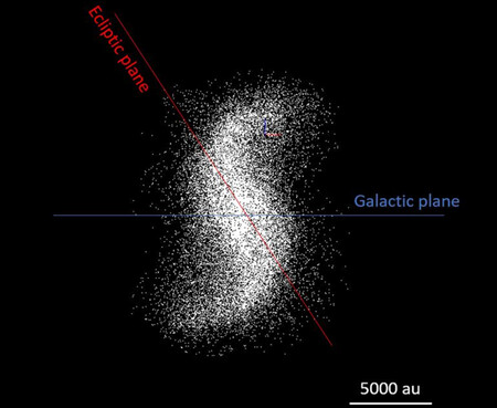 Nube De Oort Espiral