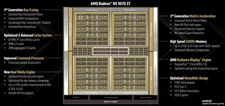 Chip Amd Radeon Rx 9000 2