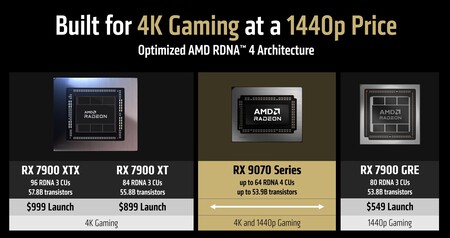 Chip Amd Radeon Rx 9000