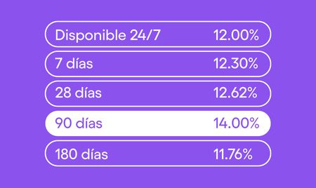 Rendimientos