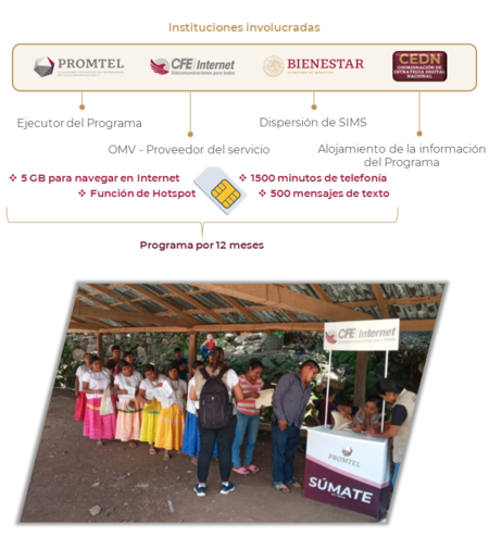 Conectividad Bienestar 02