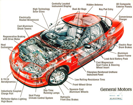 Ev1 Gm Tesla