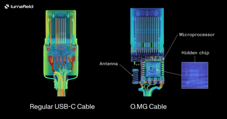 Cables Usb C