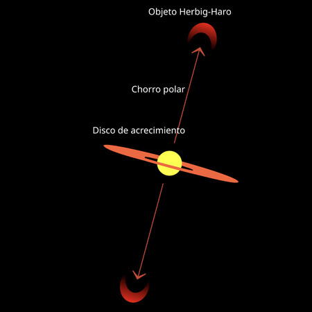 Objeto Herbig Haro