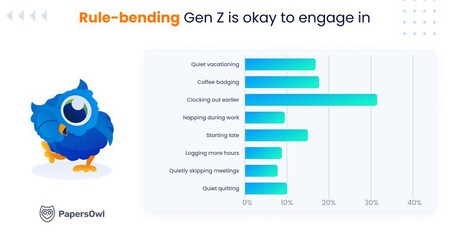 gen z