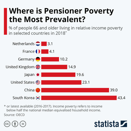 statista