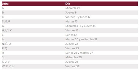 Calendario Pension Bienestar Mayo 2025