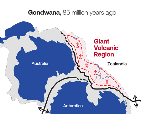 Supercontinente Godwana