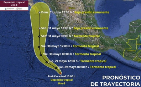 Pronostico Trayectoria Tormenta