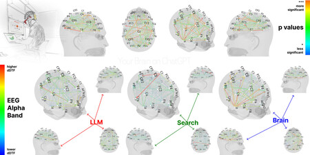 Actividad Cerebral MIT