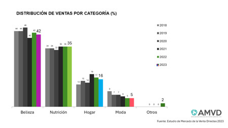 Distribucion De Ventas Por Categoria 2023 1024x576