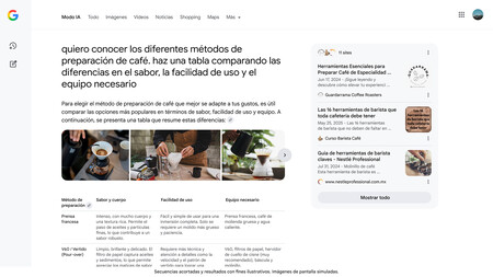 Modo Ia Google