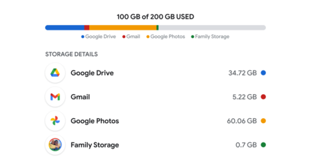 Google One 02