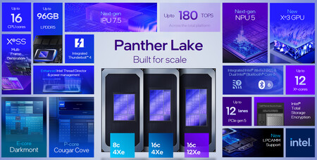 Resumen Especificaciones Panther Lake