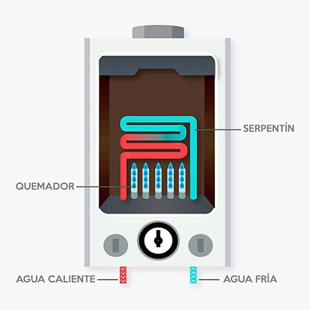 Boiler De Paso Esqwuema