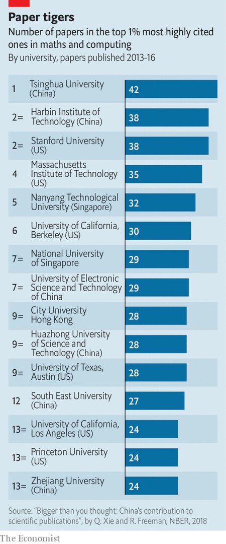 Universidades Chinas