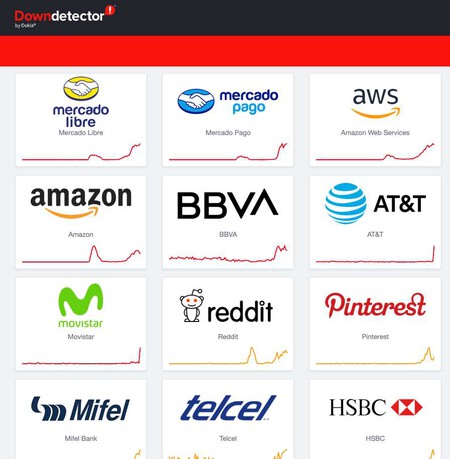 Downdetector