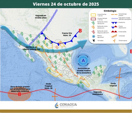 Pronostico Viernes Smn