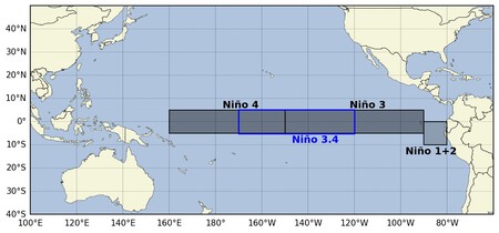 Fenomeno El Nino