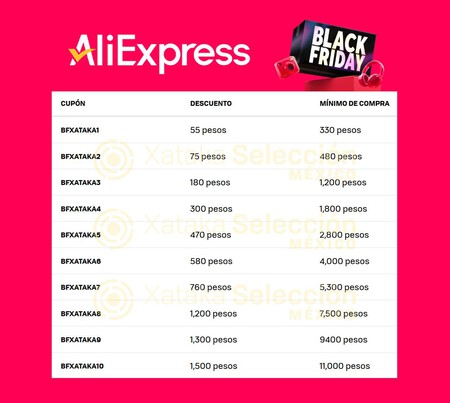Cupon Aliexpress Black Friday 2025 Mexico