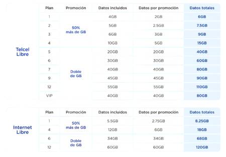 Tienes 55 días para poder contratar este plan Telcel que da 120 GB de datos al mes. Estas son las condiciones que debes cumplir