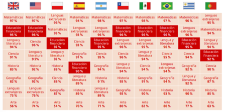 Santander Eduacion Financiera