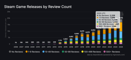 SteamDB