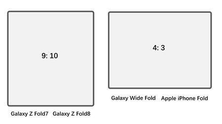 Apple Iphone Fold Samsung Galxy Wide Fold Diseno Rumores Pantalla