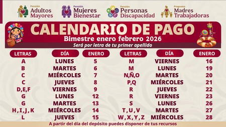 Pagos Pension Bienestar 2026