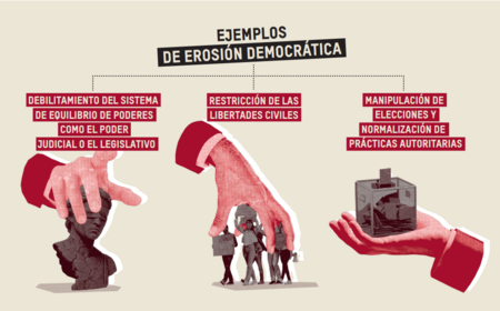 Erosion Democratica