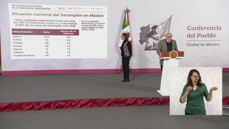 Secretaria De Salud Mananera