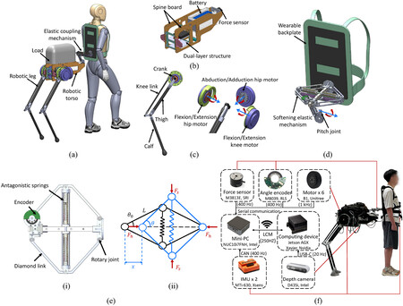 Diseño mecánico del robot Centaur