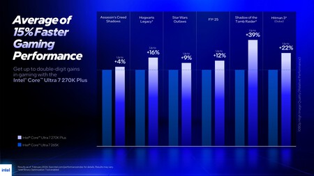 Intel Core Ultra 200s Plus Page 0006