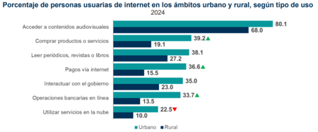 Captura De Pantalla 2026 03 31 142343