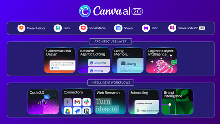 Canva Iia 2 0