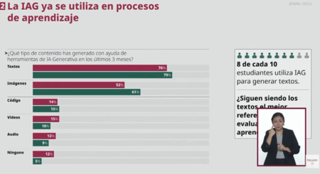 Usos Ia Universidades Mexico