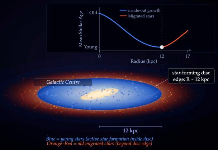 Esquema que muestra las mediciones para el centro galctico.