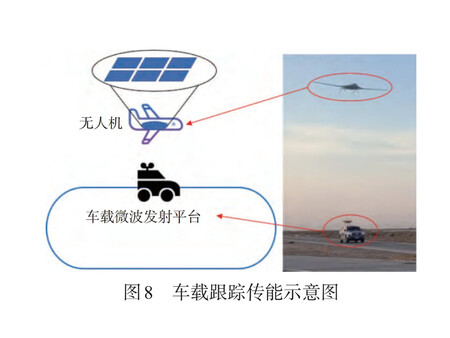 Dron China