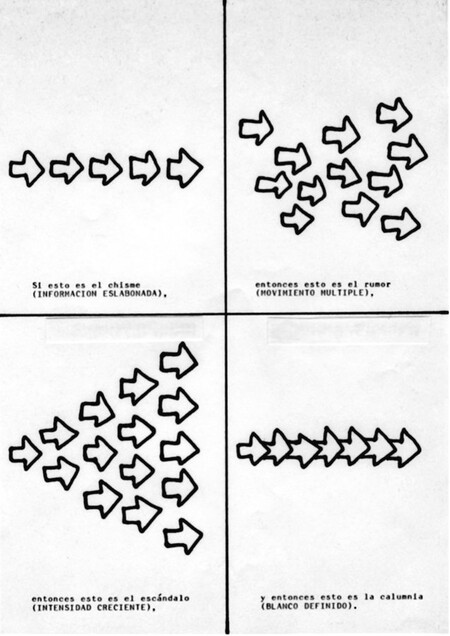 Diagrama De Flujo Del Chisme