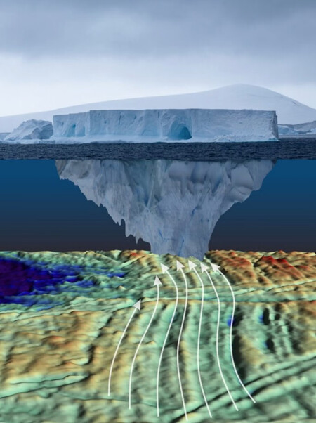 Icebergs