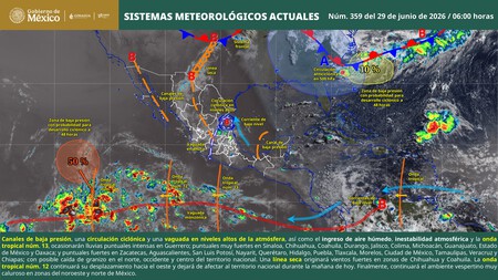 Sistemas Meteorologicos Actuales