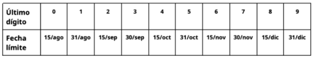 calendario
