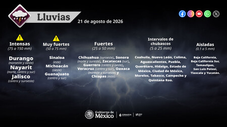 Clima Conagua