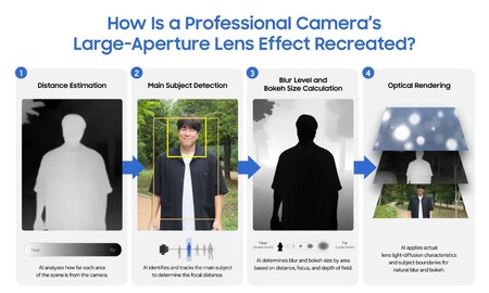Samsung Mobile The New Galaxy Z Series Portrait Video Interview Main Proceso