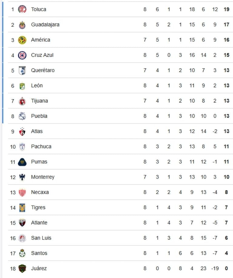 tabla general torneo apertura 2026